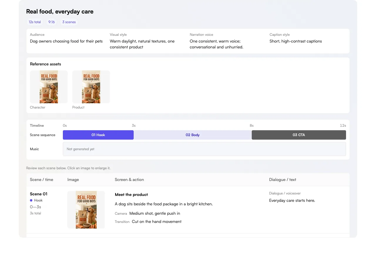 Review prepared scene images, direction and timeline before production. Sample storyboard; not the result of this article’s example. Actual Fogza UI rendered with sample data; not a customer result.